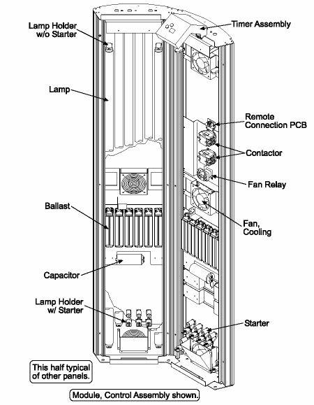 Control module for the SunDome XL48 tanning booth showing internal components