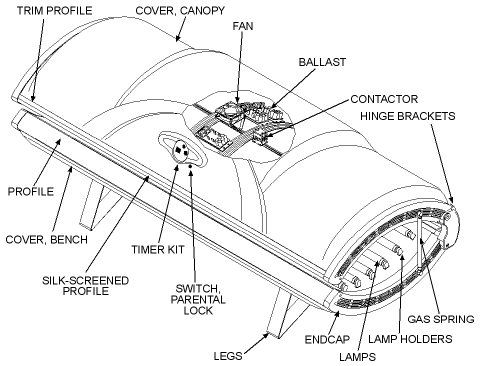 sunquest tanning bed replacement parts sunquest tanning bed replacement parts